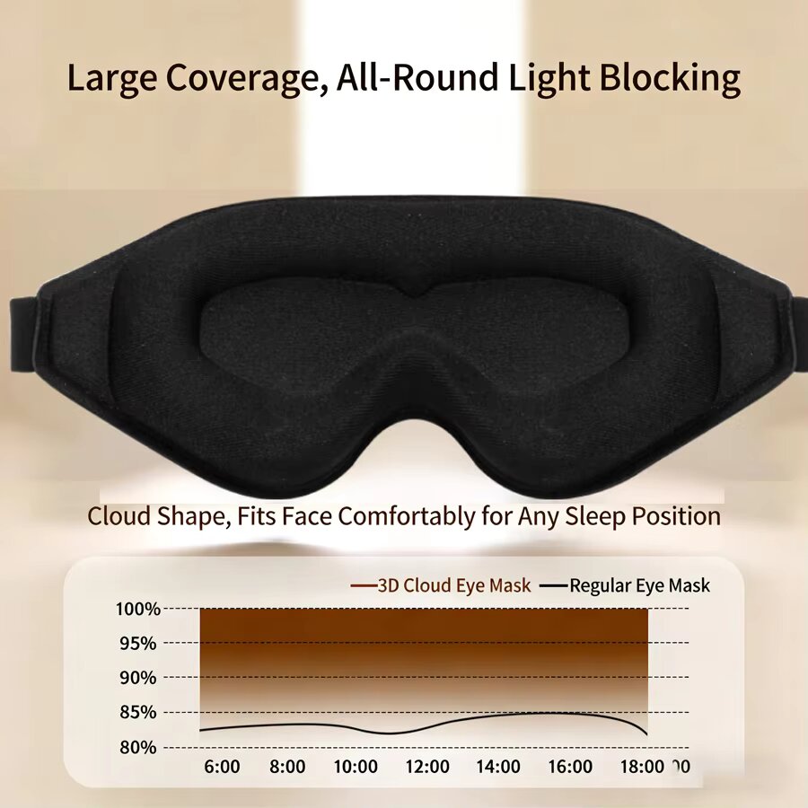 3PCS 3D Memory Foam Sleep Eye  - 3D Printing Mask 评论和价格